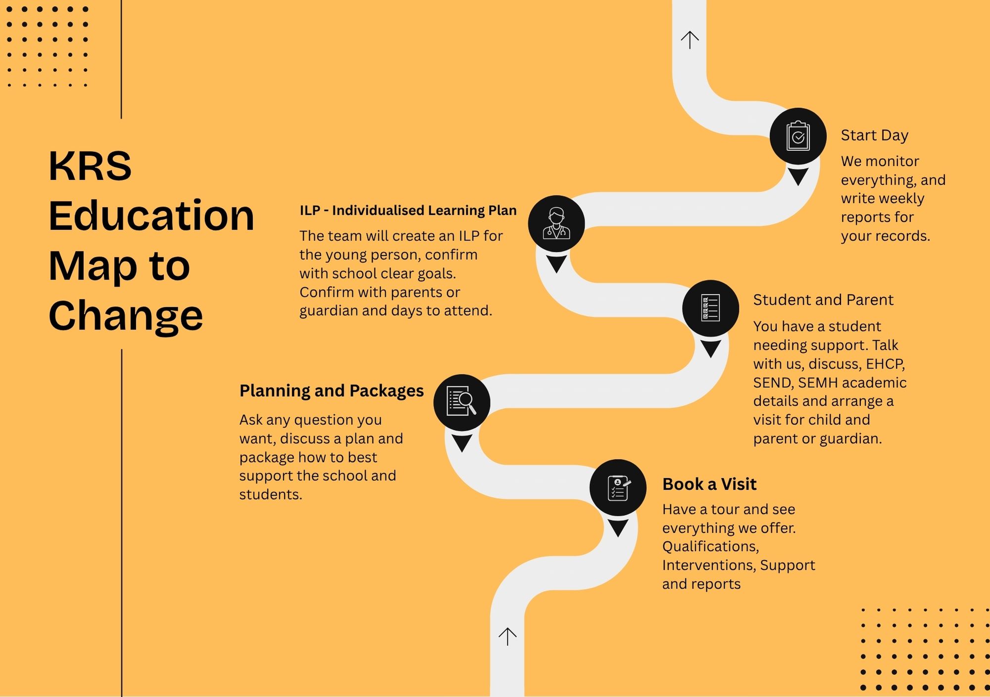 KRS Education Map to Change